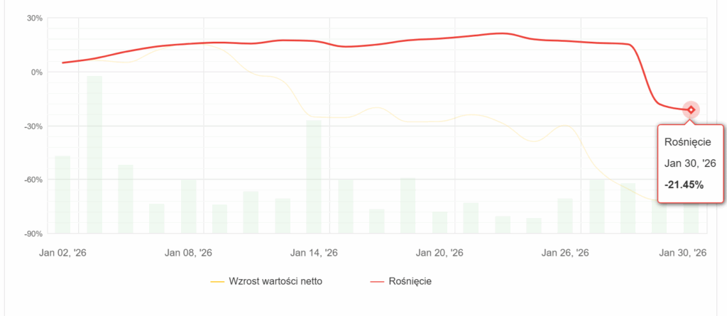 styczen 2026 styczen 2026