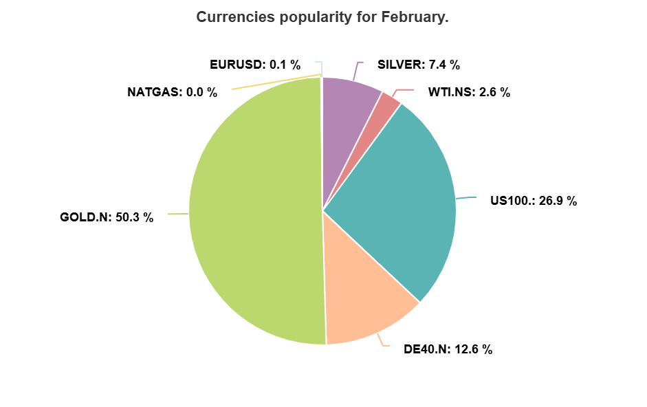 kolowy aktywa 02 26 kolowy aktywa 02 26