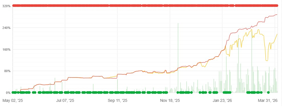 liniowy wzorcowy 03 26